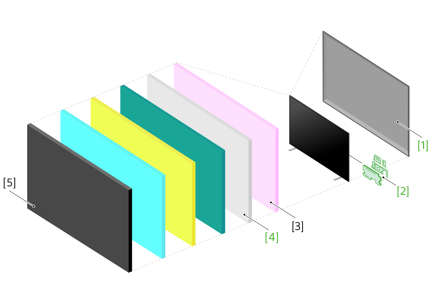 テレビの内部構造を示すイラスト。左端の液晶パネルから右端のリアカバーまで、複数の層になっている。